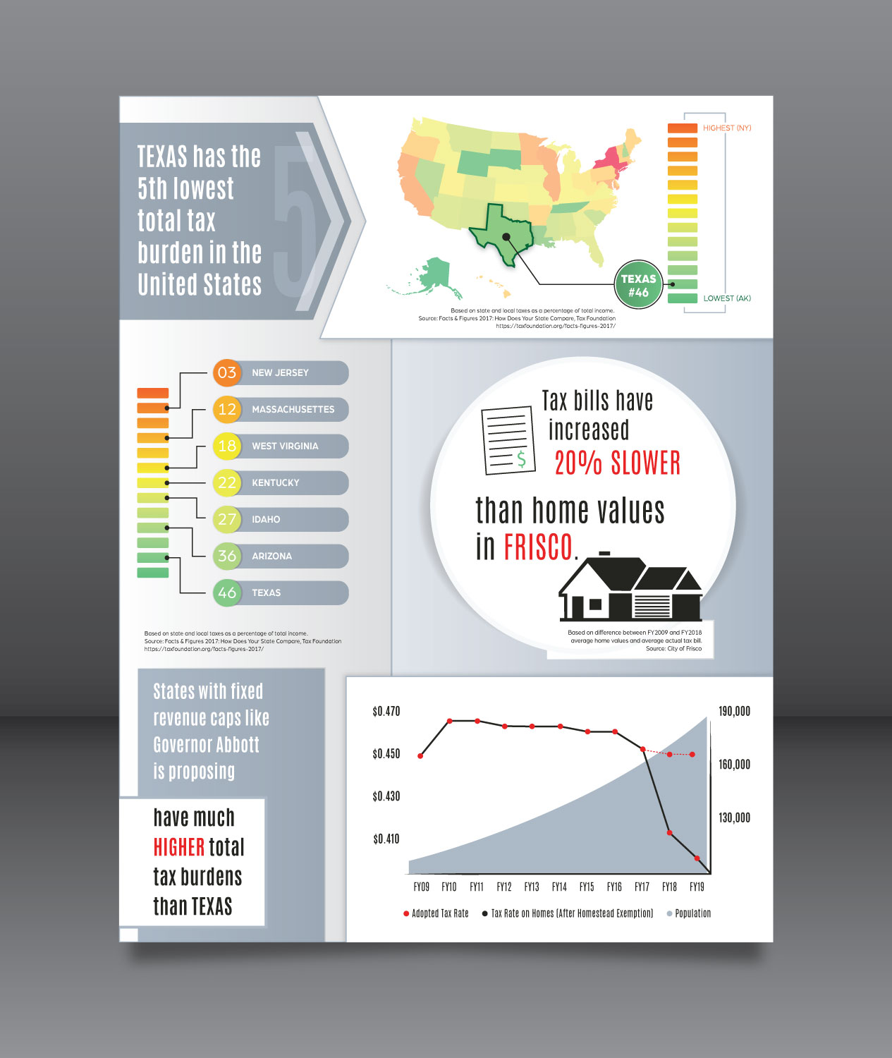 Infographic Design by vcreatived for JDGray Group LLC | Design #19707262