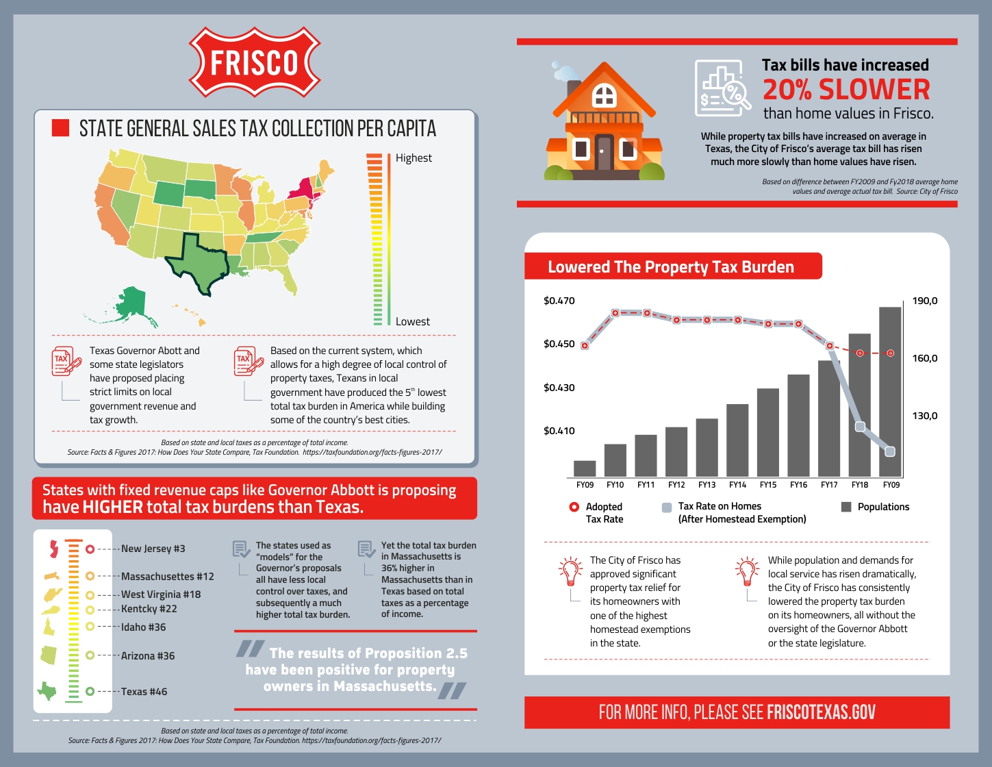 Infographic Design by gebit for JDGray Group LLC | Design #19727495
