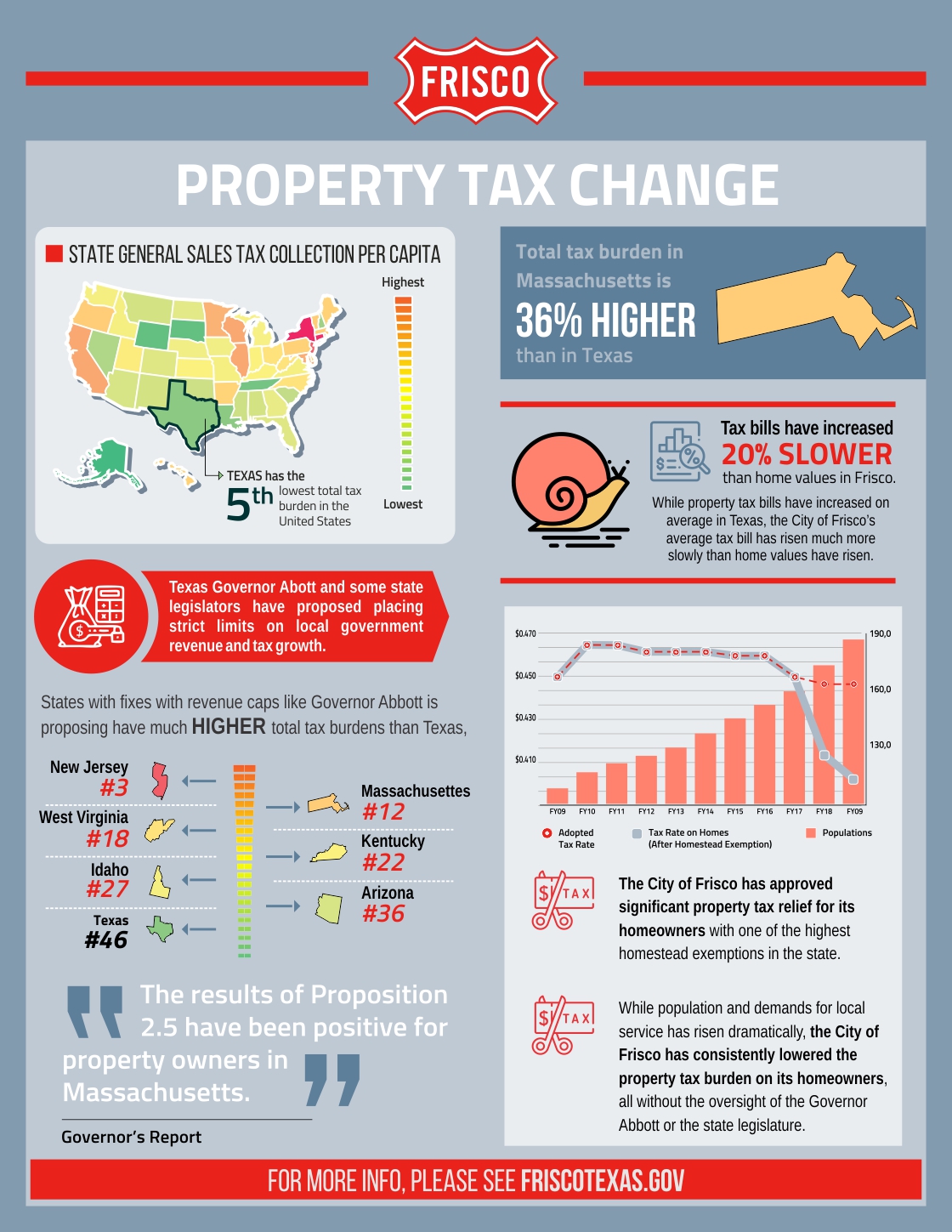 Infographic Design by gebit for JDGray Group LLC | Design #19743838