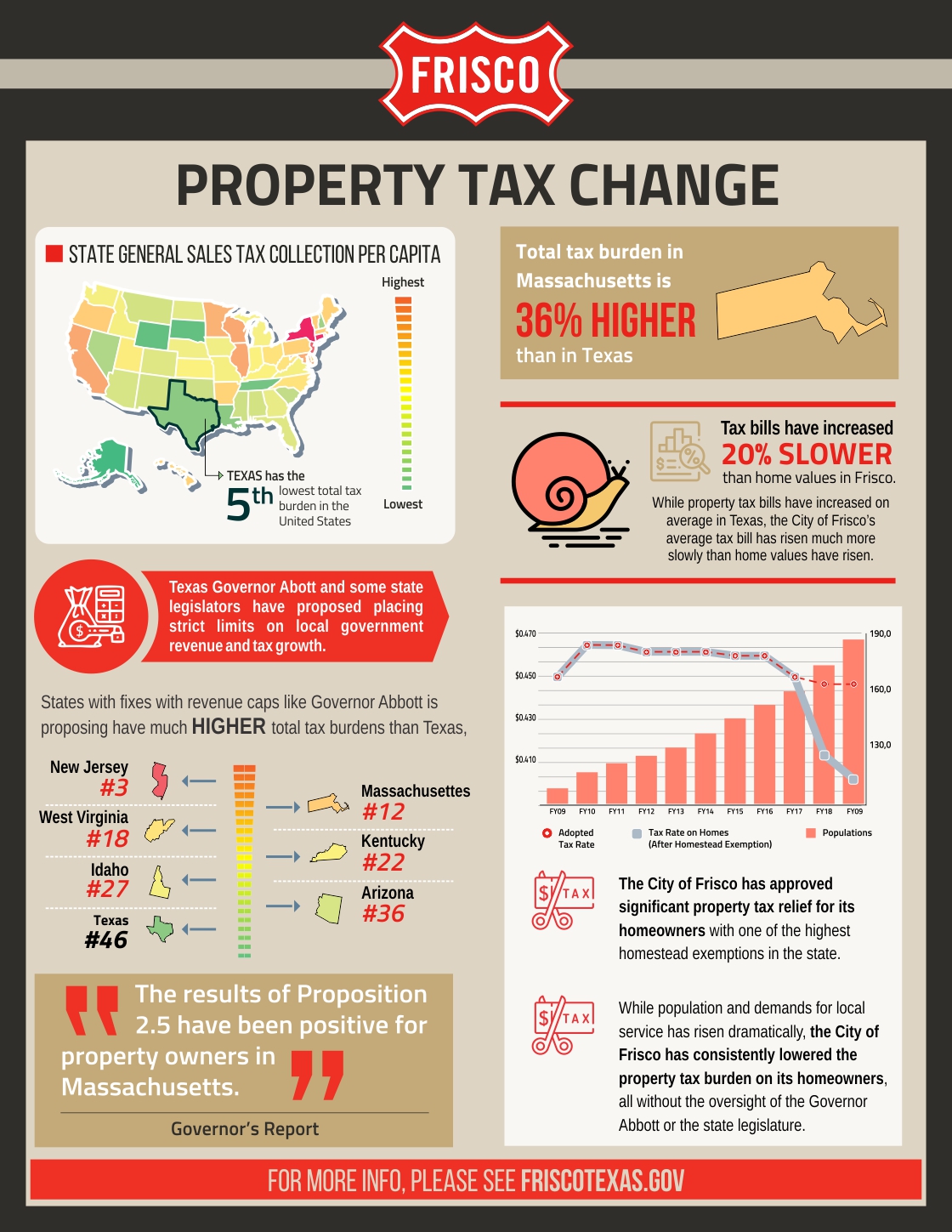 Infographic Design by gebit for JDGray Group LLC | Design #19743958