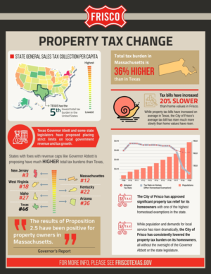 Infographic Design by gebit for JDGray Group LLC | Design: #19743958