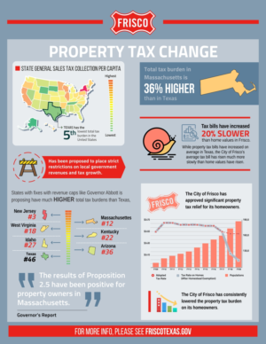 Infographic Design by gebit for JDGray Group LLC | Design: #19762097