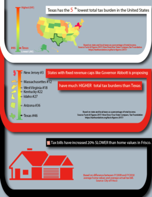 Infographic Design by Gulsher for JDGray Group LLC | Design: #19699171