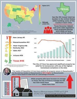 Infographic Design by egr__ for JDGray Group LLC | Design #19744838