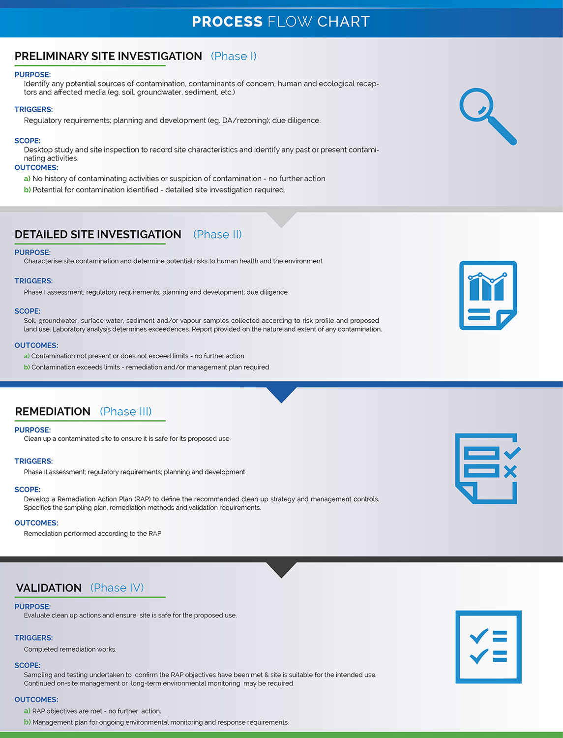 Diseño Gráfico por Martin Alonso para Geo-Logix Pty Ltd | Diseño #19746146