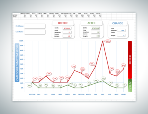 Detox Before & After Charts | Design Graphique par Lezette_G