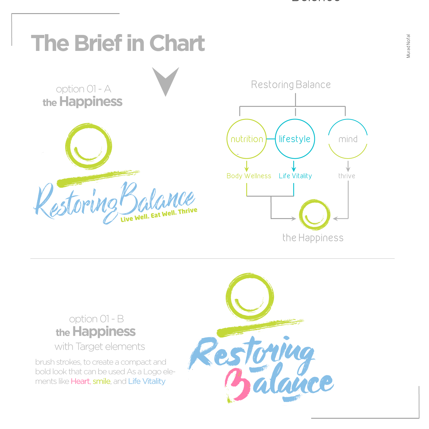 Logo-Design von Murad Nofal für dieses Projekt | Design #19755500