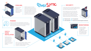 Infographic Design by DesignGenie