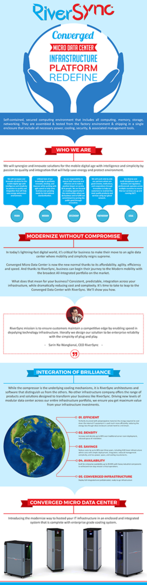 RiverSync Micro Data Center product benefits and advantages | Diseño Infográfico por SAI DESIGNS