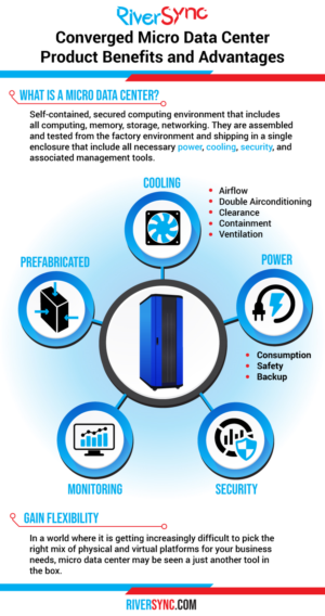 Infographic Design by DesignerGuide for Sarin  Na  Wangkanai | Design: #19742510