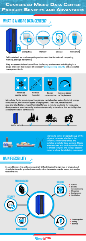 Infographic Design by DesignerGuide for Sarin  Na  Wangkanai | Design: #19791952