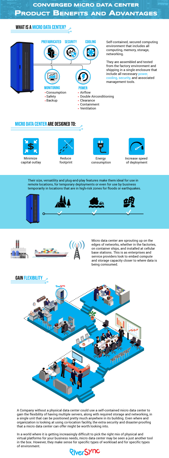 Infographic Design by DesignerGuide for Sarin  Na  Wangkanai | Design #19869940
