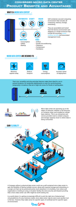 Infographic Design by DesignerGuide for Sarin  Na  Wangkanai | Design: #19869940