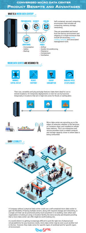 RiverSync Micro Data Center product benefits and advantages | Diseño Infográfico por DesignerGuide