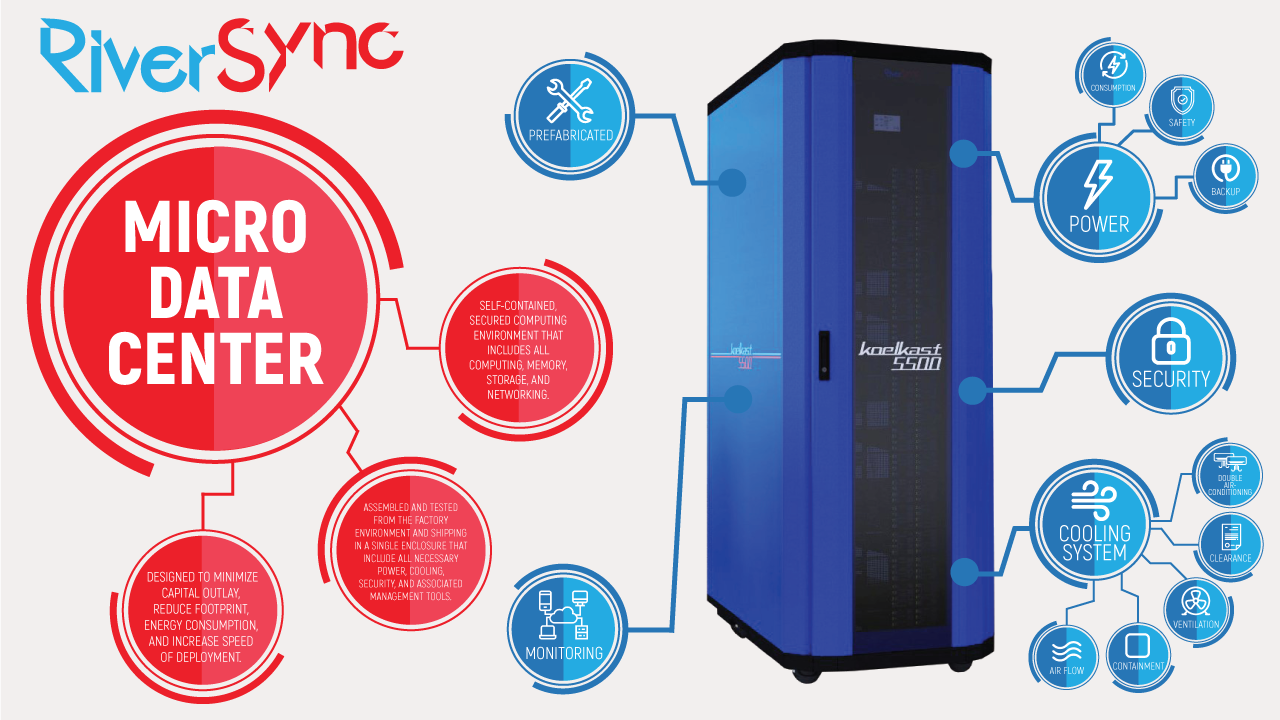 Infographic Design by egr__ for Sarin  Na  Wangkanai | Design #19872919