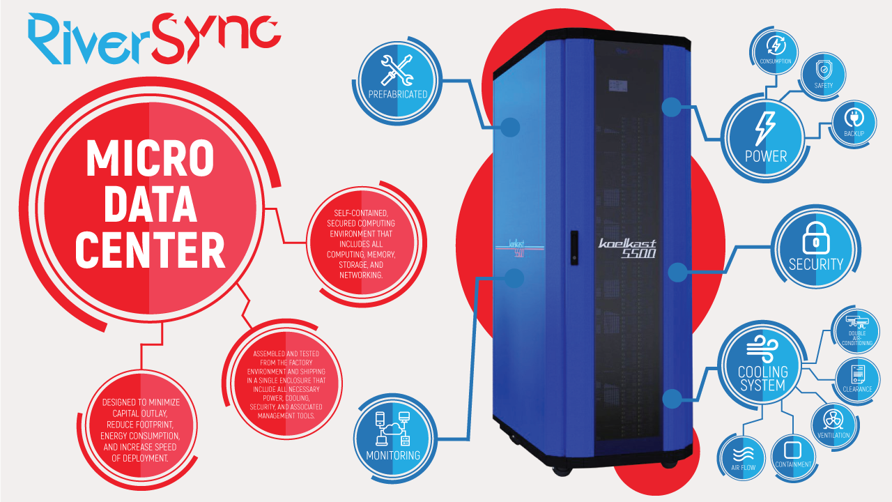 Infographic Design by egr__ for Sarin  Na  Wangkanai | Design #19872920