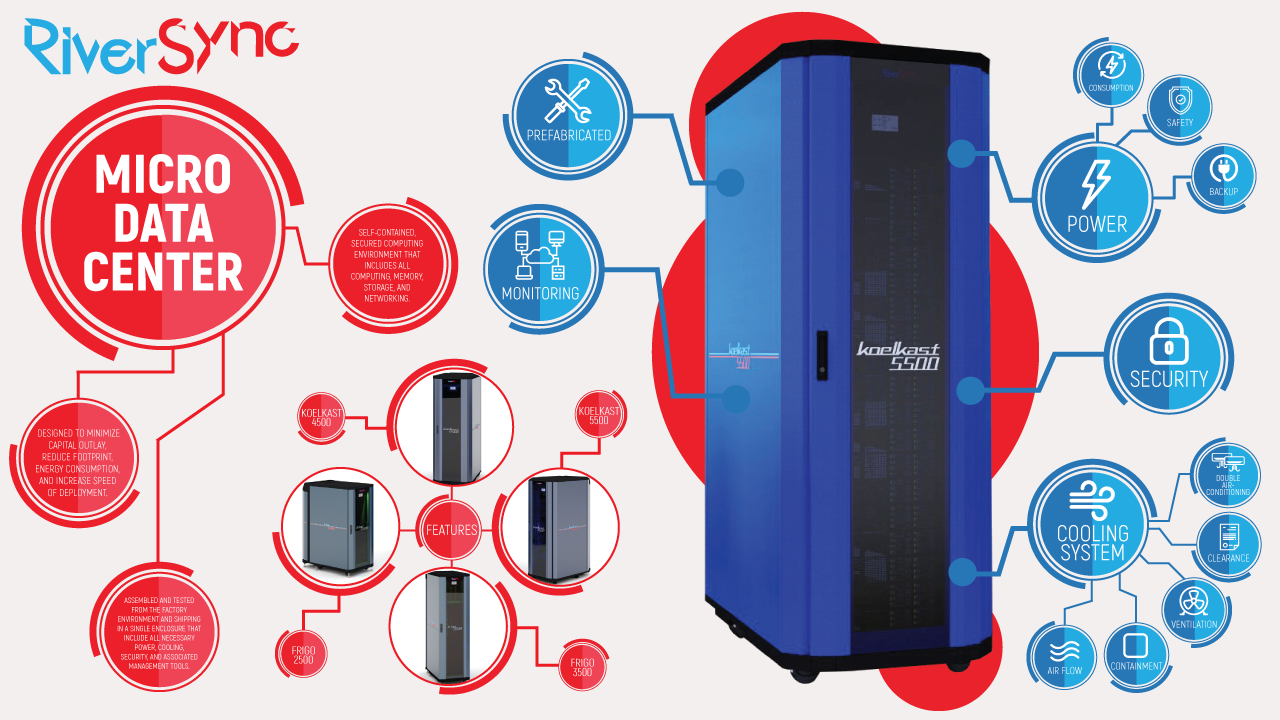 Infographic Design by egr__ for Sarin  Na  Wangkanai | Design #19872934