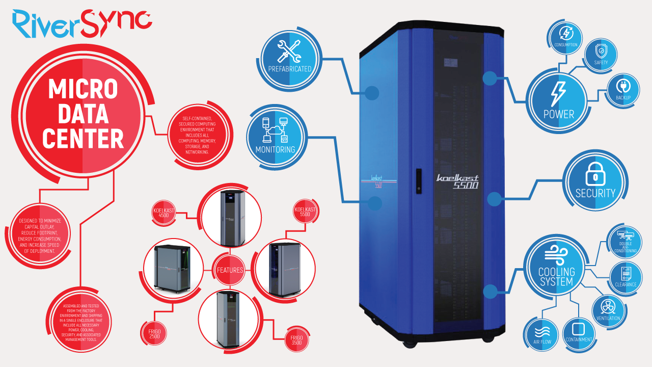 Infographic Design by egr__ for Sarin  Na  Wangkanai | Design #19872935