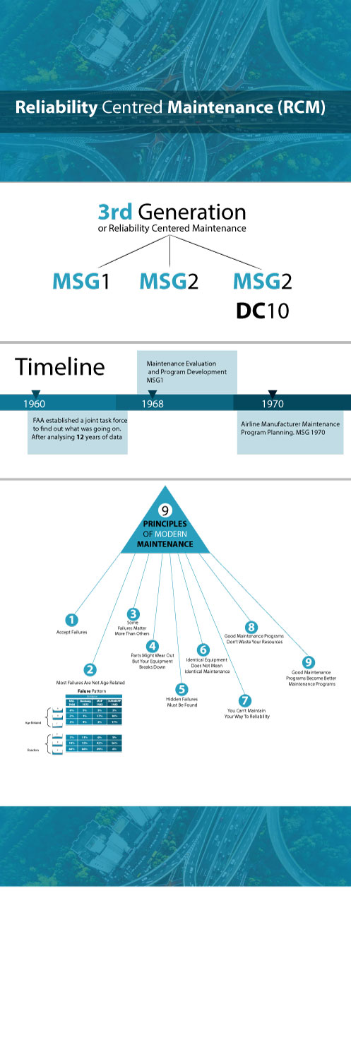 Infographic Design by ryan stones for R2 Reliability Pty Ltd | Design #19860330
