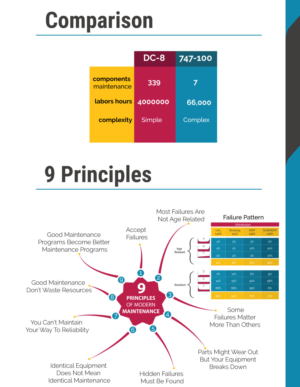Design Infographie par ryan stones pour R2 Reliability Pty Ltd | Design : #19933820