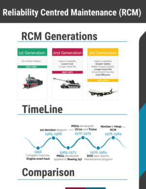 Design Infographie par ryan stones pour R2 Reliability Pty Ltd | Design : #19933824