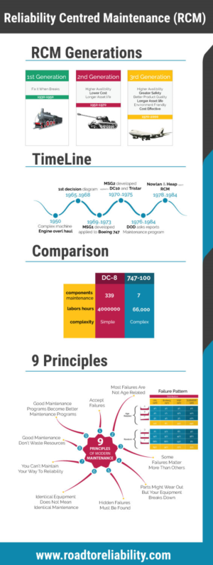 Design Infographie par ryan stones pour R2 Reliability Pty Ltd | Design : #19933826