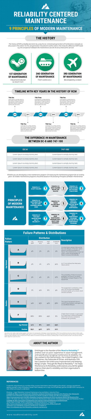 Design Infographie par SAI DESIGNS pour R2 Reliability Pty Ltd | Design : #19793983