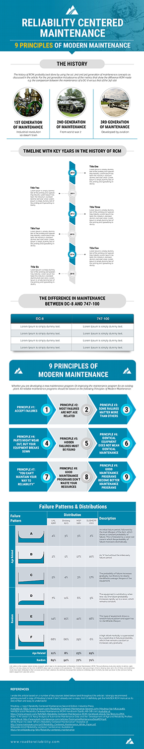 Design Infographie par SAI DESIGNS pour R2 Reliability Pty Ltd | Design #19829677