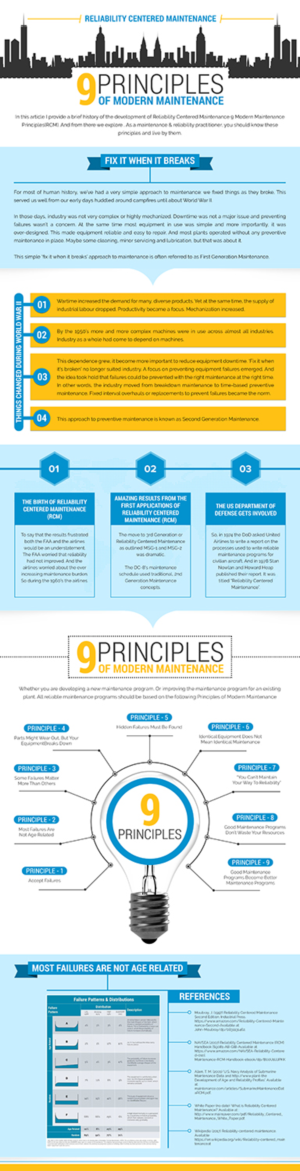 Infographic from a blog post about Reliability Centred Maintenance (RCM) | Design Infographie par SAI DESIGNS