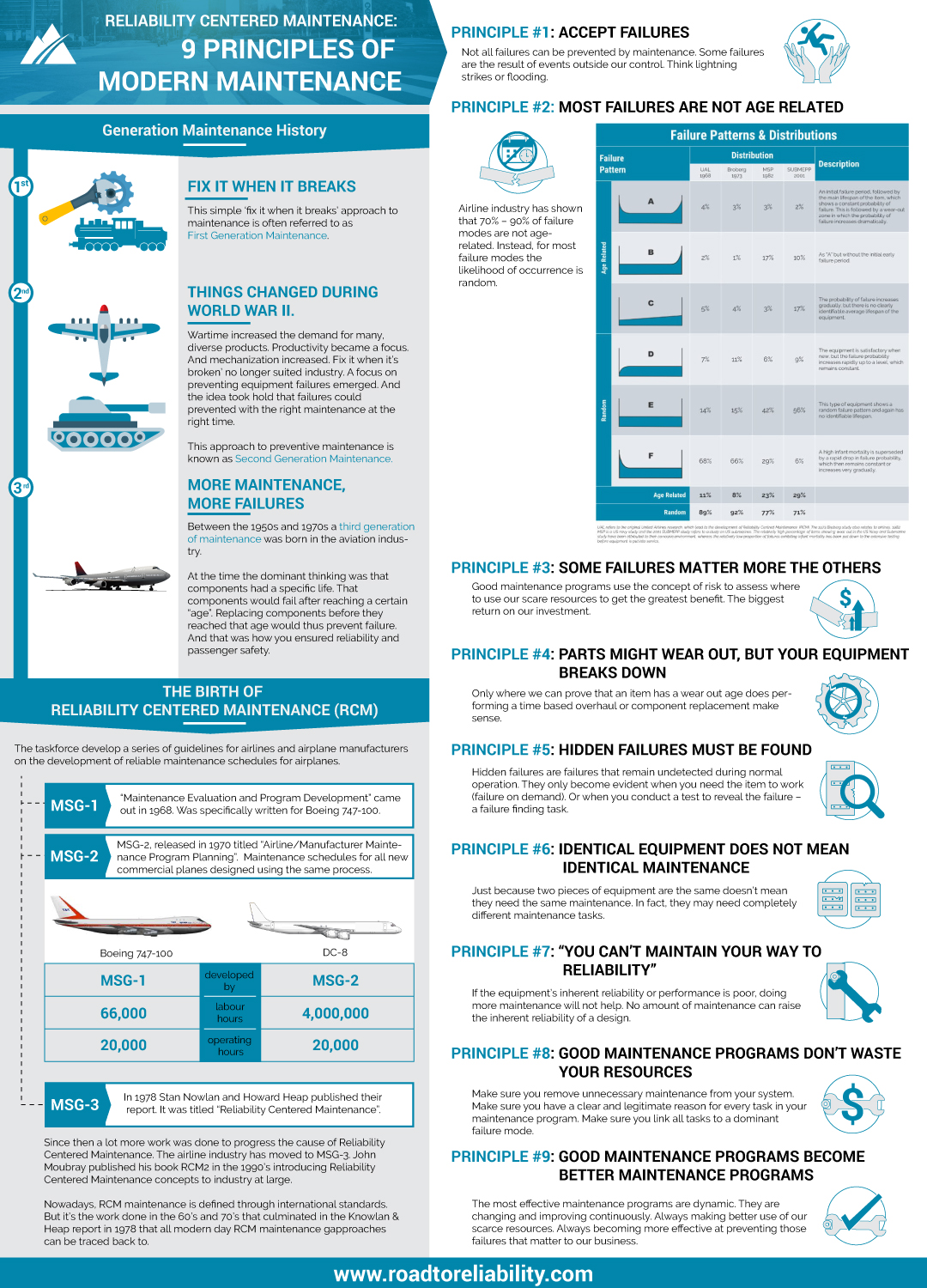 Design Infographie par DesignerGuide pour R2 Reliability Pty Ltd | Design #19784317