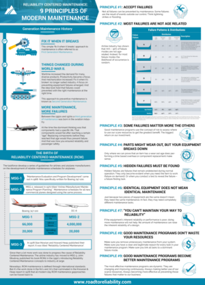 Design Infographie par DesignerGuide pour R2 Reliability Pty Ltd | Design : #19784317