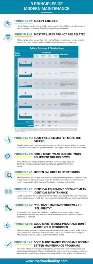 Design Infographie par DesignerGuide pour R2 Reliability Pty Ltd | Design : #19809165