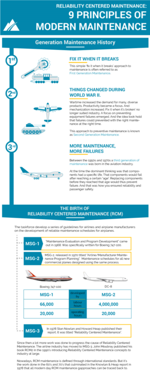 Design Infographie par DesignerGuide pour R2 Reliability Pty Ltd | Design : #19809166