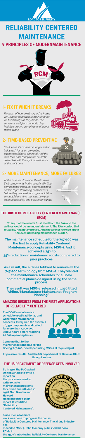 Infographic Design by Samir Nabil for R2 Reliability Pty Ltd | Design #19861267