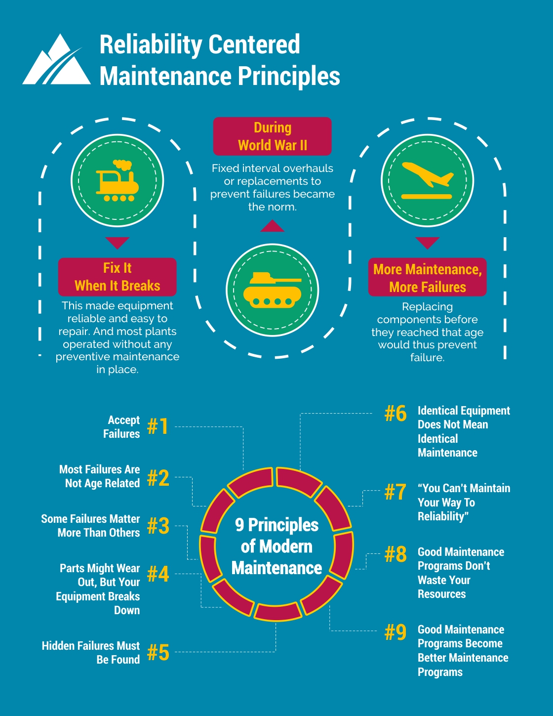 Design Infographie par gebit pour R2 Reliability Pty Ltd | Design #19786616