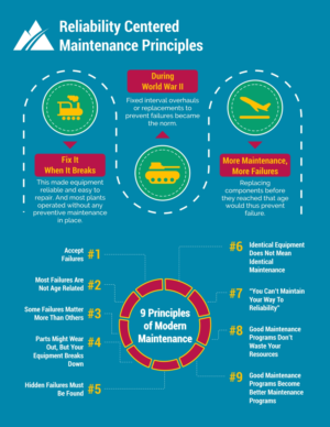 Design Infographie par gebit pour R2 Reliability Pty Ltd | Design : #19786616
