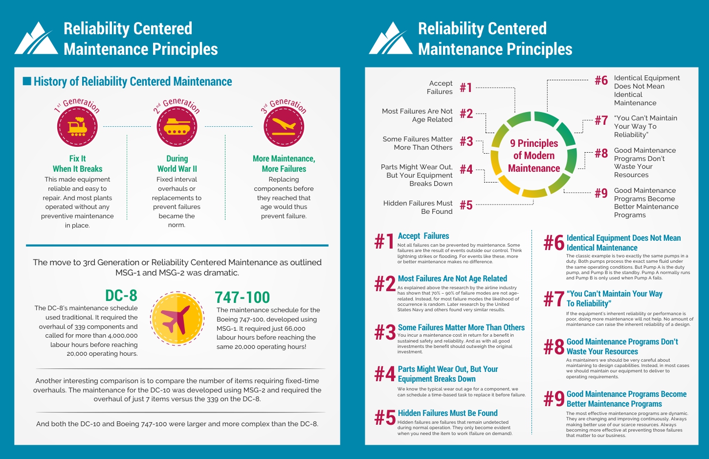 Design Infographie par gebit pour R2 Reliability Pty Ltd | Design #19786636