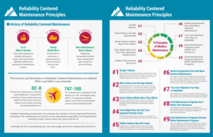 Design Infographie par gebit pour R2 Reliability Pty Ltd | Design : #19786636