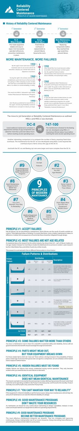 Design Infographie par gebit pour R2 Reliability Pty Ltd | Design #19805417