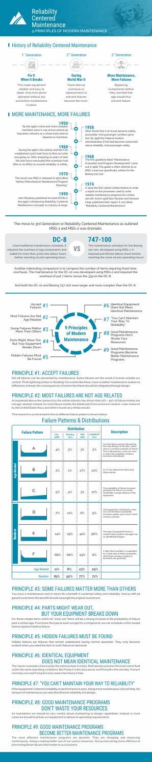 Design Infographie par gebit pour R2 Reliability Pty Ltd | Design : #19859846