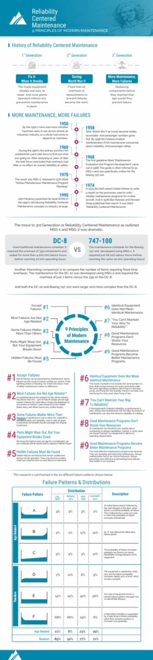Infographic Design by gebit
