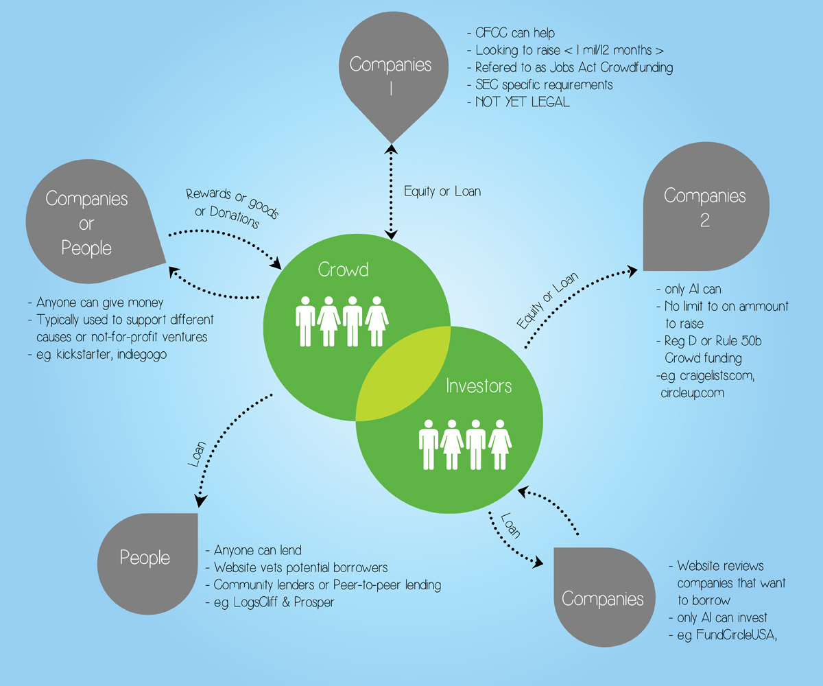 Illustration Design by Rohan Alexander for this project | Design #2908893