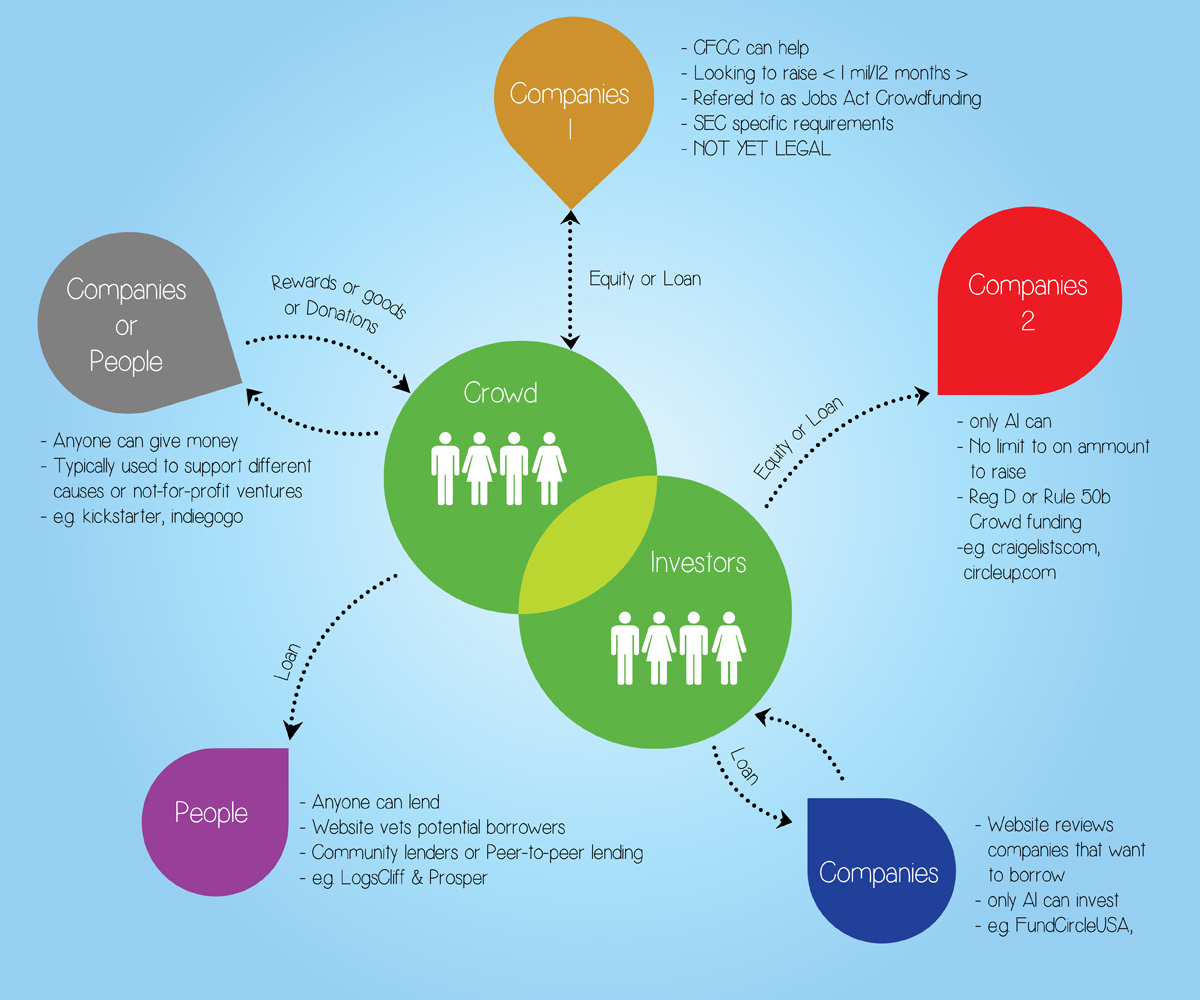 Illustration Design by Rohan Alexander for this project | Design #2908896