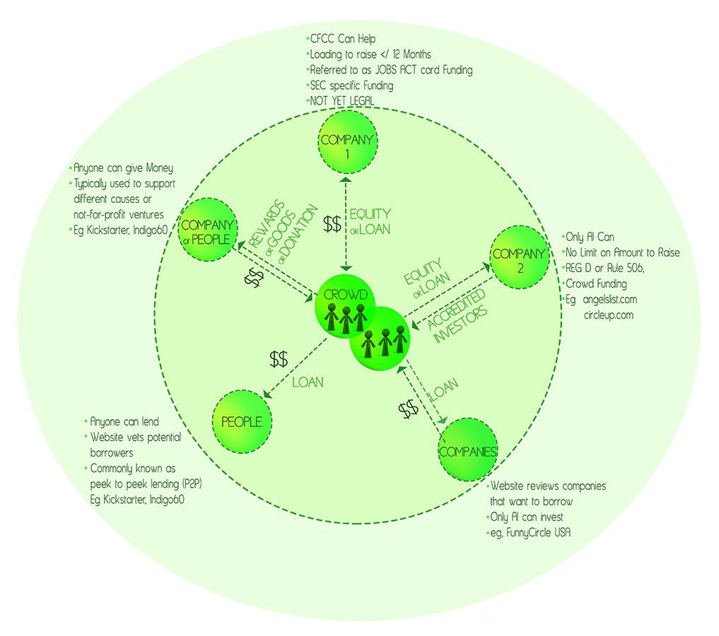 Illustration Design by Ramya Sarang for this project | Design #2909290