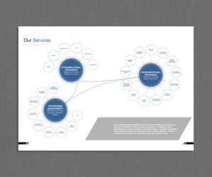 Company brochure for our unique consulting business | Design de Brochure par digi-b