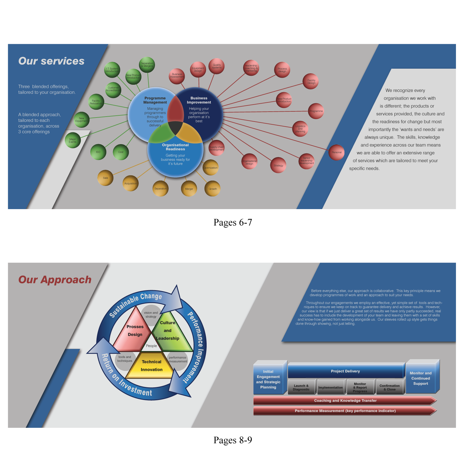 Design de Brochure par Shaza Albero pour ce projet | Design #19842515