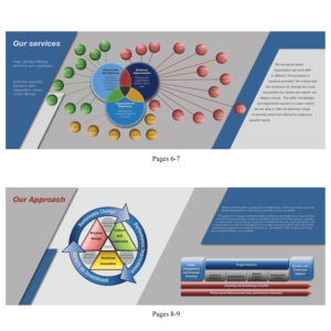 Design de Brochure par Shaza Albero pour ce projet | Design : #19842515
