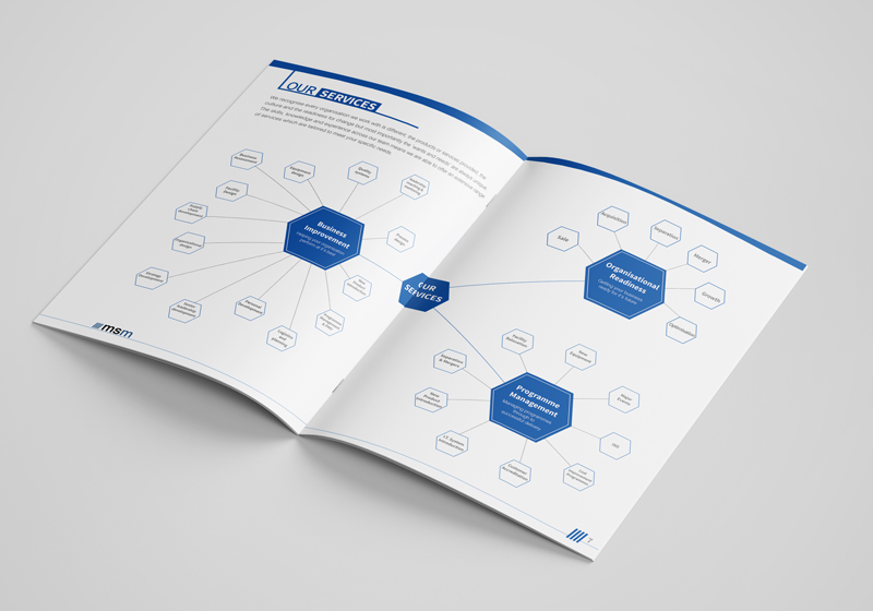 Brochure Design by ilovedesign1 for this project | Design #19834406
