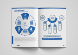 Brochure Design by ilovedesign1 for this project | Design: #19834408