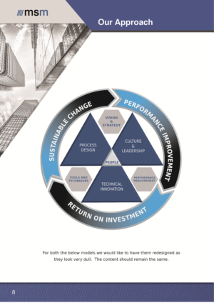 Design de Brochure par lyndon pour ce projet | Design : #19839581